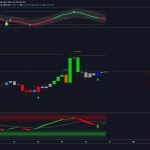 Analysts say Bitcoin could pop back up after accumulation