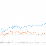 Ethereum Tops 0 as Bitcoin Marks Birthday at ,000