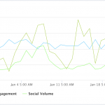 Tezos Price Recovers Following DAO Announcement Tezos Price Recovers Following DAO Announcement