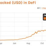 Despite initial pains, here’s why conditions are favorable for DeFi