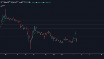 XLM bumps to alt=