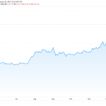 These Three Factors Are Fueling Ethereum’s Bull Run