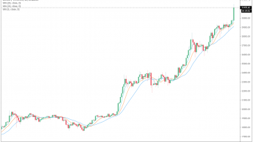 Bitcoin blasts through ,300: What do analysts think about BTC in Q1 2021?