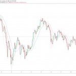 Bullish? Grayscale bought 0 million worth of Bitcoin in a single day