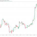 Ethereum daily transaction volume going “parabolic,” ETH price breaks 00 Ethereum daily transaction volume going “parabolic,” ETH price breaks 00