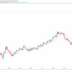 Here’s why Elon Musk’s simple Twitter bio change rocketed Bitcoin up 18% Here’s why Elon Musk’s simple Twitter bio change rocketed Bitcoin up 18%