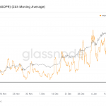 Bitcoin Primed To Consolidate Before Price Movement