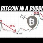 My Bitcoin Strategy if BTC drops More | MUST WATCH THIS VIDEO!!!!