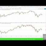 Did Gold, Dollar Index and Bond Rates, Help Tip Bitcoin over for a rest? Did Gold, Dollar Index and Bond Rates, Help Tip Bitcoin over for a rest?