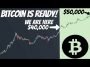 BITCOIN IS EATING THE WORLD | ,000 Might be The Next Stop!!
