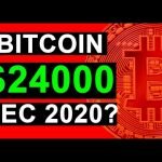 Bitcoin could hit 000 in December 2020 here’s why