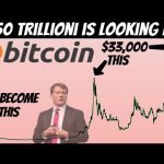 Michael Saylor Big Bet on Bitcoin | $250 Trillion Ocean of Asset is looking for BTC [ATH $33,000]