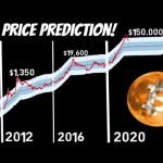 FINALLY REVEALING MY BITCOIN PRICE PREDICTION FOR 2021!! (0,000 BY EOY) FINALLY REVEALING MY BITCOIN PRICE PREDICTION FOR 2021!! (0,000 BY EOY)