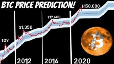 FINALLY REVEALING MY BITCOIN PRICE PREDICTION FOR 2021!! (0,000 BY EOY)