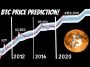 FINALLY REVEALING MY BITCOIN PRICE PREDICTION FOR 2021!! (0,000 BY EOY)