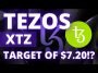 IS TEZOS (XTZ) ABOUT TO SEE NEW ALL-TIME HIGH TO .20!? Cryptocurrency News & Analysis 2021