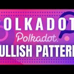 POLKADOT (DOT) SMASHES RESISTANCE AFTER BULLISH PATTERN!!! Cryptocurrency Analysis 2021