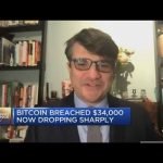 Coinbase: We’re still seeing some institutional interest in Bitcoin