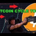 When will Bitcoin Cycle Top? Will we repeat 2013 btc cycle top, 2017 cycle top or carve new history?