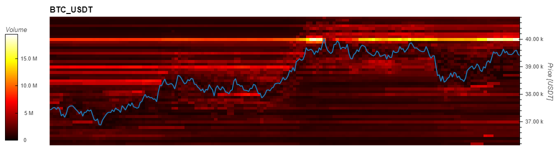 Binance heatmap. Source: Firecharts
