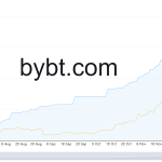 Alpha Alarm: The Bitcoin outlook