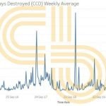 Bitcoin Touches ,000 as Holders Await Higher Prices 