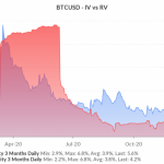Bitcoin Traders Expect Volatility as Options Expire