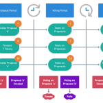 Tezos (XTZ) price surges following DAO framework announcement and Grayscale rumours