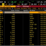 Goldman Sachs, JPMorgan, UBS buy the first ETP offering exposure to Polkadot’s DOT