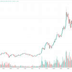 Binance Coin BNB Now Third Biggest Cryptocurrency Binance Coin BNB Now Third Biggest Cryptocurrency