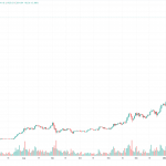 Ethereum Crosses ,000, Setting a New All-Time High