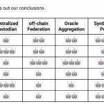 20 Ethereum ERC-20 tokens will be coming to Tezos (XTZ) DeFi in Q1 2021