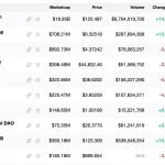 DeFi thrives on Binance Smart Chain as users flee exorbitant ETH fees