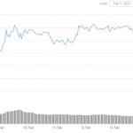 Bitcoin flirts with ,000 at the end of a lovely week
