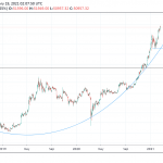 wNews: What Bitcoin at ,000 Means for the Market