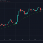 .7 billion in crypto liquidations occurred after Bitcoin dipped below ,000