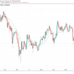 Why Ethereum is stagnating behind Bitcoin after its rally to new record-high