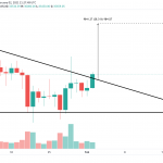 Bitcoin Concludes Consolidation as Ethereum Hits New All-Time Highs