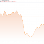 Bitcoin and Ethereum Fundamentals Look Strong While Technicals Spell Trouble