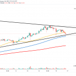 XRP Poised for a 50% Move Defined by Two Crucial Price Levels