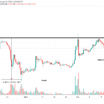 XRP Could Overcome FUD, Rise Above .00 Mark
