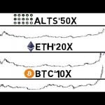 Alt-Season 2021 Is Officially Confirmed!!! Bitcoin – 10x, Ethereum – 20x, Alt-Coins – 50x!!