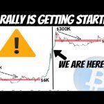 GET READY FOR A MASSIVE RALLY!!! Bitcoin Potential is Very Underestimated!!!