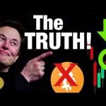 TESLA & Elon Musk EXPOSED After 1.5 BILLION Investment Into BITCOIN