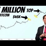 Michael Saylor Targets  Million Per Bitcoin | On this Date Bitcoin Will Reach the Top!!!
