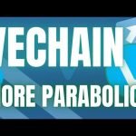IS VECHAIN (VET) ABOUT TO GO EVEN MORE PARABOLIC!? Cryptocurrency Trading & Analysis 2021