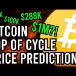 BITCOIN TOP OF CYCLE PREDICTIONS!! [Different Scenarios]