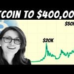 Cathie Wood: Bitcoin Will Reach 0,000 if this Happens… | Plan-B S2F Model New Update!