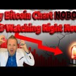 Attention: This 200 Year Old Chart Tool SAYS MAJOR TROUBLE AHEAD FOR BITCOIN!! Attention: This 200 Year Old Chart Tool SAYS MAJOR TROUBLE AHEAD FOR BITCOIN!!