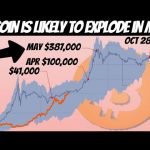 THIS BITCOIN MODLE IS TARGETING 7,000 BY MAY!! | But There is a Large Volatility Ahead!!